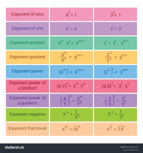 Exponents .